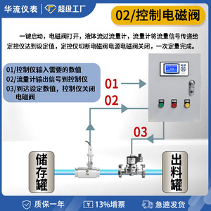 Hualiu Intelligent Flow Control Box For Liquid Metering Farm Irrigation System With Digital Display And Manual Control - Product Image 2