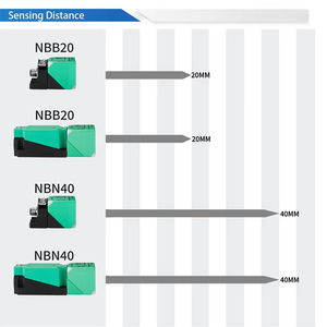 Sensor de proximidad cuadrado NBB20/NBN40-L2-A0-V1 IP67 NPN PNP de 20 mm/40 mm, interruptor de sensor de proximidad de metal de largo alcance - Product Image 4