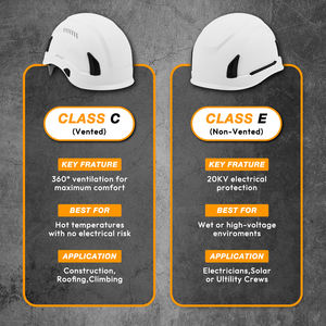 उच्च-अधिकतम <span class=keywords><strong>csa</strong></span> प्रकार 2 वर्ग ई सी कक्षा ई प्रमाणित औद्योगिक सुरक्षा हेलमेट विद्युत सामान्य सुरक्षा हार्ड हैट - Product Image 2