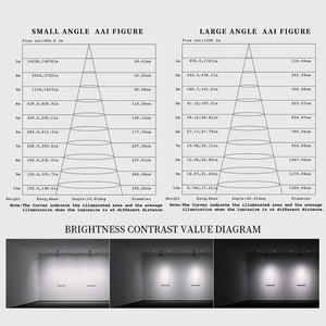 كشاف إضاءة <span class=keywords><strong>LED</strong></span> حديث التصميم بقوة 24 واط مع إمكانية تغيير التركيز للمكاتب والمراكز التجارية والفنادق وواجهات المحلات والمطاعم، قاعدة رباعية الأسلاك - Product Image 6