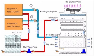Échangeur de chaleur en acier inoxydable haute efficacité, refroidisseur d'air évaporatif industriel pour l'industrie des matériaux de construction - Product Image 2