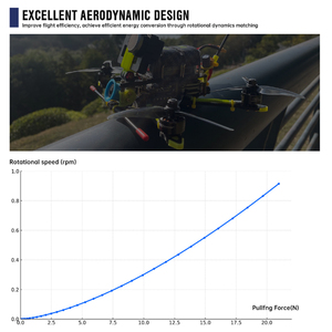 Custom High Quality 5.1X4.6X3 3-Blade Fiberglass Propeller for RC FPV Long Range <b>Drones</b> <b>Accessories</b> - Product Image 6