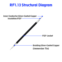 Câble coaxial RF1.13 avec queue à souder, gaine FEP, pour antenne de module GPS Wifi 4G 5G UAV 50 Ohms, Génération 1, Génération 3, Génération 4