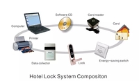 Cerradura de Puerta Inalámbrica Inteligente Fácil de Usar, Candado con Huella Dactilar, Lector de Tarjetas, Ideal para Hoteles, con Software Gratuito