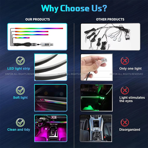 Luci Ambientali a LED per Interni Auto Symphony per <span class=keywords><strong>Audi</strong></span> <span class=keywords><strong>Q3</strong></span> 2019-2023, <span class=keywords><strong>Accessori</strong></span> Striscia Luminosa Atmosfera 28 Luci RGB - Product Image 2