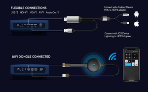 Se puede utilizar ransjee, rojector IFI, 1920x1080 - Product Image 2