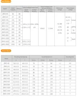 Transformateur d'isolement toroïdal monophasé 380V/220V personnalisable avec équilibrage de tension et économie d'énergie