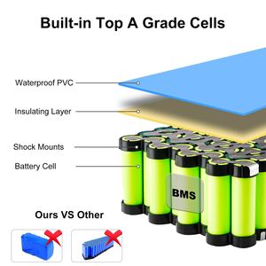 Batería de Iones de Litio para Scooter Eléctrico/Ebike de 48V 20Ah 2600mAh con Material de Ánodo NCM, Disponible en AU - Product Image 3