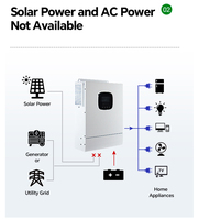 10KWh 20KWh batterie murale solaire à haut rendement LiFePO4 système hybride de stockage d'énergie domestique monocristallin photovoltaïque MPPT