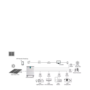 LiFePO4 리튬 이온 배터리 10Kwh 20Kwh 하이브리드 인버터 태양광 발전소 모듈형 스택형 배터리 - Product Image 6