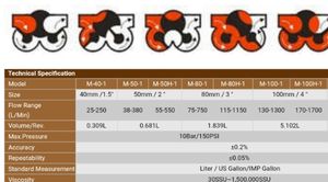 <span class=keywords><strong>Tcs</strong></span> 3 "SM80 Positieve Verplaatsing <span class=keywords><strong>Flow</strong></span> <span class=keywords><strong>Meter</strong></span> - Product Image 5