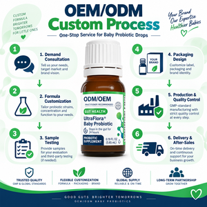 Gotas Probióticas de Lactobacillus <span class=keywords><strong>para</strong></span> Bebés, Flora Intestinal Infantil, Cuidado Diario del Estómago, Fórmula Suave, Marca Privada, Proveedor de Exportación OEM ODM - Product Image 4