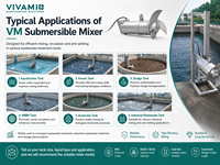 Mélangeur submersible anti-sédimentation pour eaux usées d'élevage, agitateur de boue de fumier résistant à la corrosion