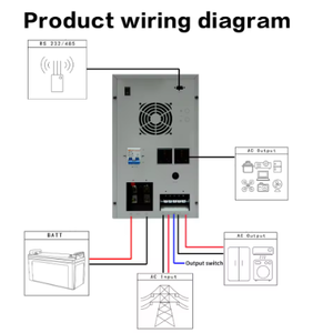 ข้อเสนอพิเศษ 5000W เพียวไซน์เวฟ อินเวอร์เตอร์พลังงานแสงอาทิตย์เฟสเดียว 48V 5kW สำหรับระบบโซลาร์เซลล์บ้าน จัดส่งฟรี - Product Image 5