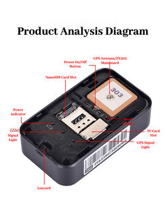 OEM ODM Teléfono móvil Control remoto GPS Rastreador <span class=keywords><strong>de</strong></span> mascotas con seguimiento <span class=keywords><strong>de</strong></span> huellas Valla <span class=keywords><strong>DE</strong></span> SEGURIDAD Funciones <span class=keywords><strong>de</strong></span> recordatorio <span class=keywords><strong>de</strong></span> batería baja - Product Image 6
