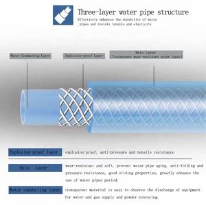 Manguera trenzada de silicona para máquina de café, tubo <span class=keywords><strong>flexible</strong></span> de goma de silicona de Flujo Estable - Product Image 2