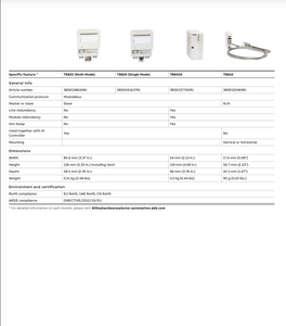 Contrôleur PLC A.b.b AC800M 800xA S800 Modules d'E/S Ethernet et de communication CI801 CI840A CI845 TB820V2 TB825 TB826 TB840A TB842 - Product Image 5