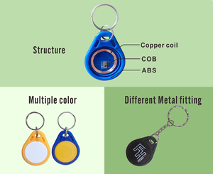 <span class=keywords><strong>Mifare</strong></span> cổ điển Ev1 có thể in không thấm nước kiểm soát truy cập ABS keyfob - Product Image 4