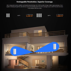 Tenda A33 AX3000 WiFi 6 Extensor 4XGE Puertos Gigabit de doble banda para Modo de punto de acceso inalámbrico a <span class=keywords><strong>Internet</strong></span> - Product Image 6