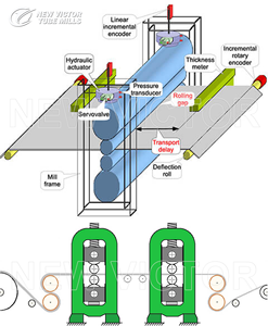Laminatoio a freddo industriale di alta qualità per prezzi competitivi - Product Image 5