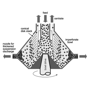 Machine de filtration centrifuge à disques d'une capacité de 1500 à 2000 L/h pour brasserie, <span class=keywords><strong>bière</strong></span>, kombucha, cidre, équipement de jus de fruits - Product Image 4