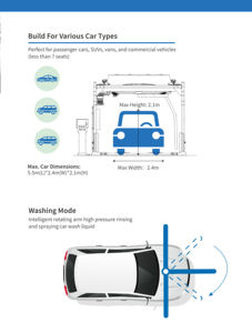 <span class=keywords><strong>Station</strong></span> <span class=keywords><strong>de</strong></span> <span class=keywords><strong>lavage</strong></span> <span class=keywords><strong>de</strong></span> voiture 24 heures modèle intelligent avec brosse à roues robot automatique <span class=keywords><strong>lavage</strong></span> <span class=keywords><strong>de</strong></span> voiture sans contact - Product Image 3