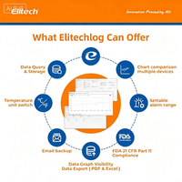 Elitech USB PDF Data Logger Recorder Sekali Pakai, Tahan Hingga 120 Hari Transportasi RC-17