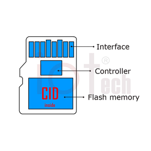 Bonne Qualité Changement <span class=keywords><strong>Micro</strong></span> CID <span class=keywords><strong>Carte</strong></span> <span class=keywords><strong>SD</strong></span> CID Modifiable <span class=keywords><strong>Carte</strong></span> Mémoire 8 GB 16 GB <span class=keywords><strong>32</strong></span> GB - Product Image 1