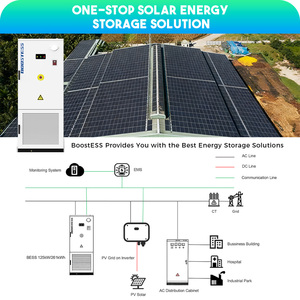 Industrial Solar <b>Energy</b> <b>Storage</b> <b>System</b> 125kw 261kwh Hybrid Commercial Integrated BS-CI-125KW-261KWh Cooled Power Station Battery - Product Image 2