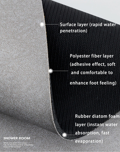 Alfombrilla de baño de secado rápido para sala de estar, alfombra grande superabsorbente, envío rápido de septiembre - Product Image 2