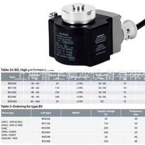 Bobine solénoïde Danfoss 018Z6120 018Z6121 018Z6122 pour le contrôle des vannes - Product Image 4
