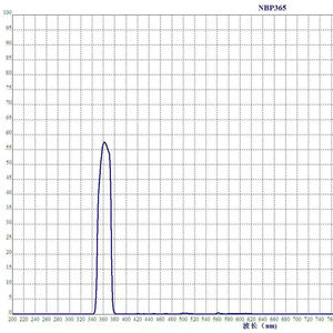 365nmUVバンドパスフィルター<span class=keywords><strong>545nm</strong></span>ナローバンドパスフィルター - Product Image 1
