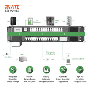 ระบบจัดเก็บพลังงาน MATE 40 ฟุต BESS ขนาด 1MWH 2MWH 3MWH แบตเตอรี่ LiFePO4 แบบโมดูลาร์ในตู้คอนเทนเนอร์ สำหรับโรงงานแปรรูปอาหาร - Product Image 3