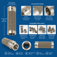Tube filtrant perforé en acier inoxydable 304, double couche, en maille tissée, pour puits d'eau, contrôle du sable, fourni par l'usine