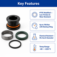 Kit de joints combinés PTFE Stepseal Glyd Ring Wiper pour joint de cylindre hydraulique à faible friction, de remplacement, qualité supérieure