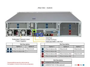 เซิร์ฟเวอร์แบบติดตั้งบนแร็ค SYS-222HA-TN 2U พร้อมโปรเซสเซอร์ Intel Xeon 6 ตัว รองรับ DDR5 และ GPU สำหรับ AI เหมาะสำหรับองค์กร - Product Image 2