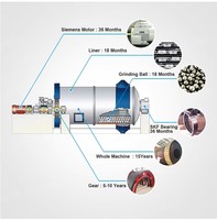 Broyeur à boulets horizontal à sec pour la production de poudre de quartz, de minerai d'or et de calcaire, destiné aux cimenteries et aux usines de production de poudres minières