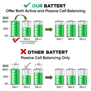 Lithium Solar <b>Battery</b> <b>48V</b> 200AH 51.2V 300AH Powerwall Lifepo4 <b>Battery</b> Storage - Product Image 1