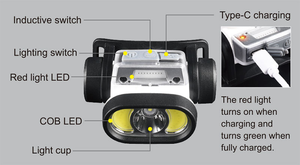 Lampe frontale LED COB à détecteur de mouvement, rechargeable, faisceau large, longue autonomie, mains libres, pour camping, pêche, course à pied en extérieur - Product Image 6