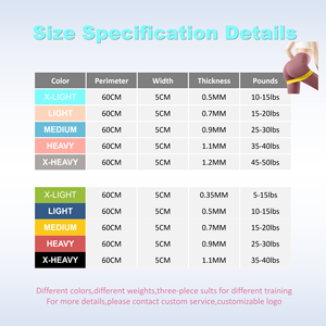 Macaron đàn hồi vòng tròn <span class=keywords><strong>Yoga</strong></span> tập thể dục kháng ban nhạc tập thể dục tập thể dục căng thẳng ban nhạc đa màu dày kháng ban nhạc Bộ - Product Image 2