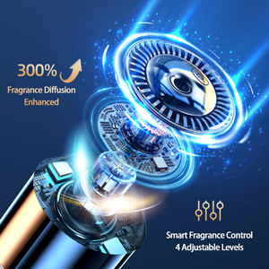 Nouveauté 2026 Diffuseur de parfum automatique 120ML, rafraîchisseur <span class=keywords><strong>d</strong></span>'<span class=keywords><strong>air</strong></span> électrique, <span class=keywords><strong>purificateur</strong></span> <span class=keywords><strong>d</strong></span>'<span class=keywords><strong>air</strong></span> pour voiture, diffuseur <span class=keywords><strong>d</strong></span>'arômes pour voiture - Product Image 5