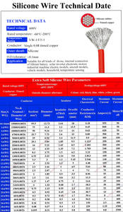 6 7 8 10 12 14 16 18 20 22 <span class=keywords><strong>24</strong></span> AWG <span class=keywords><strong>calibre</strong></span> cobre estañado resistente a altas temperaturas Cable <span class=keywords><strong>alambre</strong></span> de cobre de silicona - Product Image 2