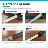 Capteur de conductivité EC TDS industriel en ligne à faible coût 0-20000us/cm RS485 4-20mA pour la qualité de l'eau