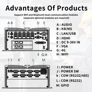 كمبيوتر صناعي صغير بدون مروحة مع معالج إنتل كور الجيل السادس/السابع i3/i5/i7 مع منفذ PCIE 16X واحد أو منفذين PCI - Product Image 3