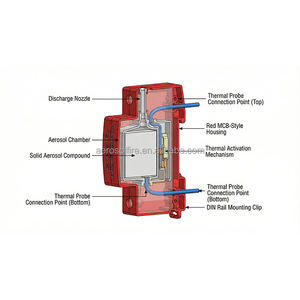 เครื่องดับเพลิงแบบสเปรย์ติดราง DIN น้ำหนัก 0.01 กก. รุ่นใหม่ ปี <span class=keywords><strong>2026</strong></span> ขายดี อุปกรณ์ดับเพลิงขนาดเล็กสำหรับป้องกันเบรกเกอร์วงจรไฟฟ้า - Product Image 4