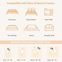 Matelas Orthopédique Queen et King Size 10 et 12 Pouces en Mousse à Mémoire de Forme Visco Gel et Ressorts Ensachés, Tissu Tricoté Amovible, Emballé Sous Vide pour Chambre à Coucher