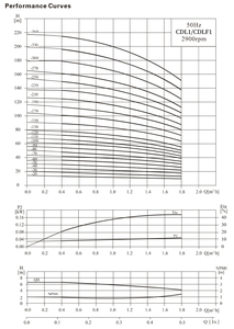 Aikon pompa pintar tekanan tinggi, Booster besi vertikal 3 fase 380V pompa pabrik makanan <span class=keywords><strong>5hp</strong></span> - Product Image 6