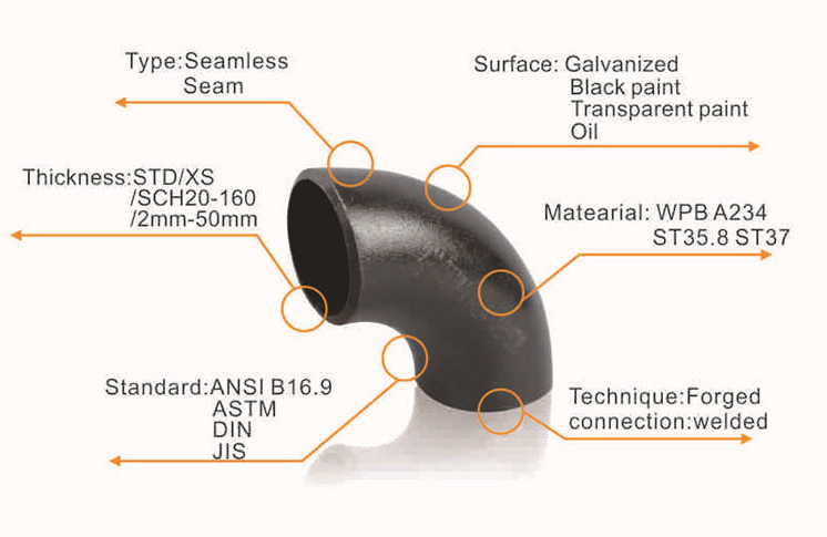 A234 WP5 steel pipe fittings 90 deg LR elbow Seamless Carbon Steel Elbow/Alloy Steel Elbow/Pipe Bend