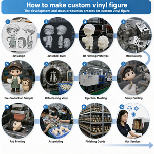Figura de Vinilo Personalizada de Barista Hedgehog, Juguete Artístico OEM ODM, Figura de Acción Coleccionable, Producto de Fábrica de Coleccionables - Product Image 3