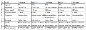 หม้อผสมแบบปรับเอียงได้ควบคุมด้วย PLC พร้อมเครื่องทำน้ำเย็น - หม้อปรุงอาหารแบบมีแจ็คเก็ตควบคุมอุณหภูมิอย่างแม่นยำสำหรับทำฮัมมุสและซอสตุ๋น - Product Image 6